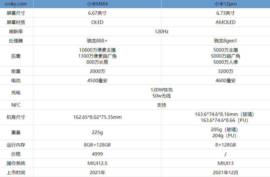 小米12pro和mix4哪款更好