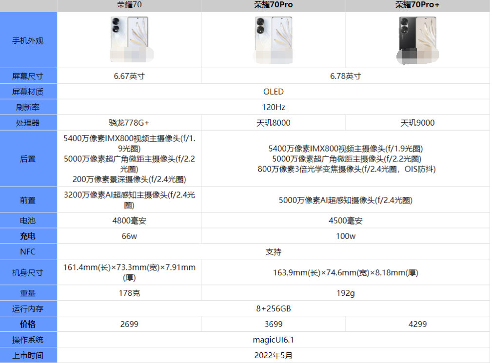 荣耀70、荣耀70Pro和荣耀70Pro+哪个更值得买