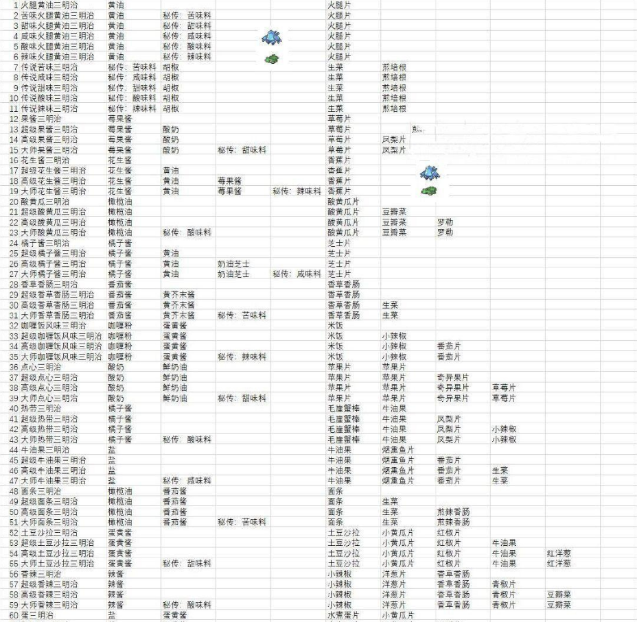 宝可梦朱紫的食物要怎么制作