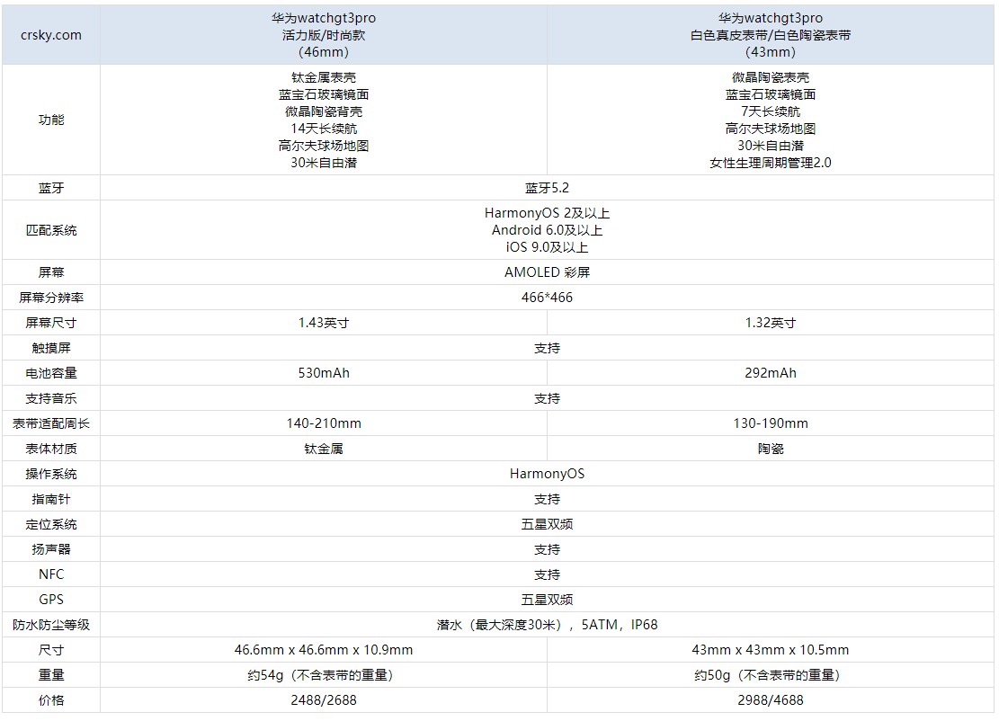 华为WatchGT3Pro怎么样