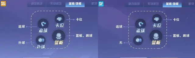 全民大灌篮键位怎么调