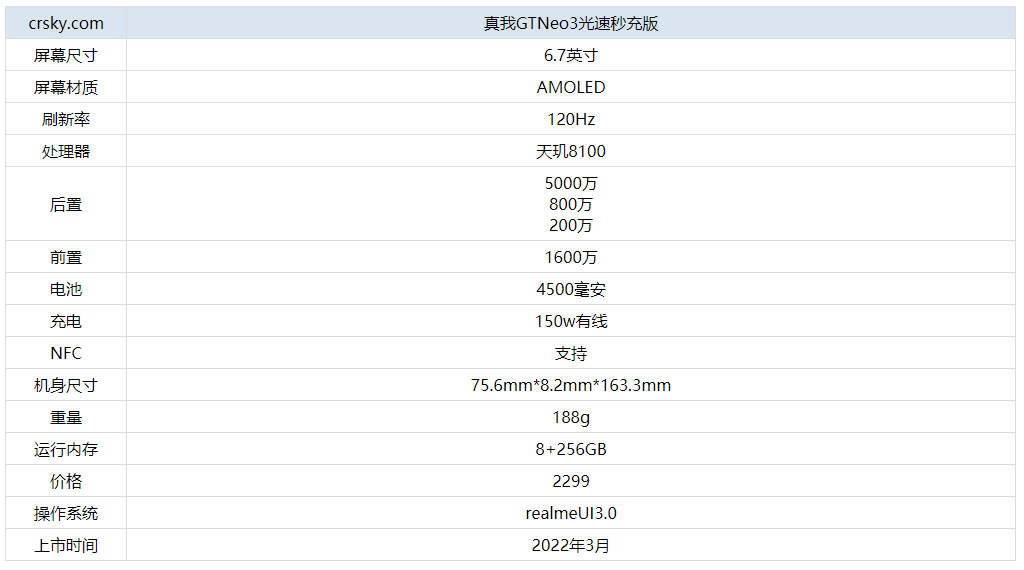 真我GTNeo3光速秒充版怎么样